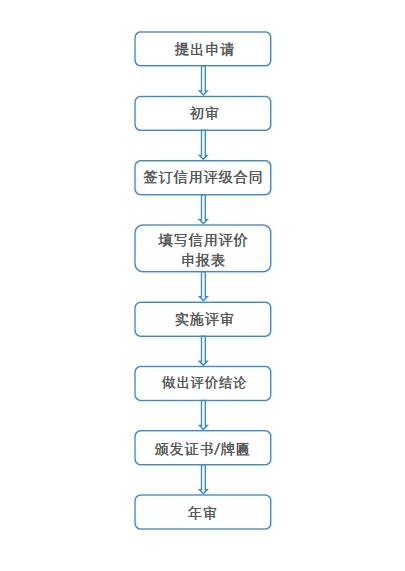 信用评价流程图