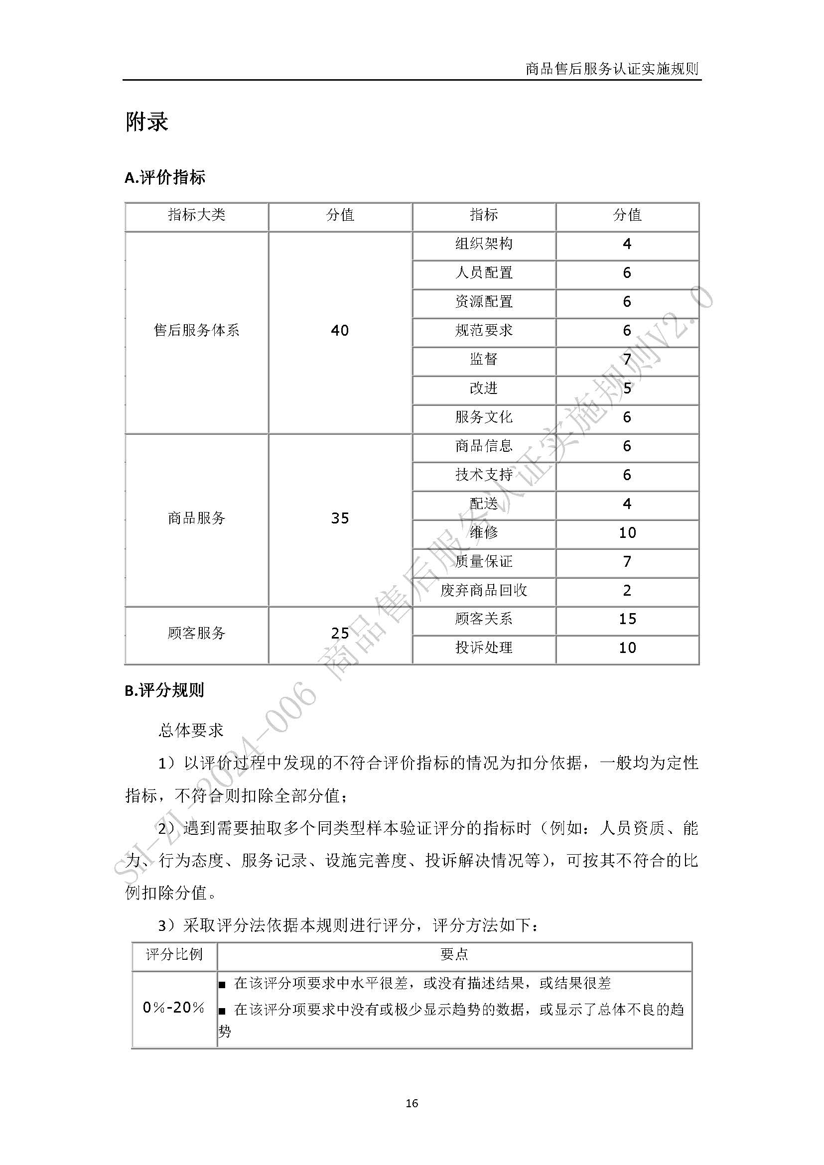 商品售后服务认证实施规则V2