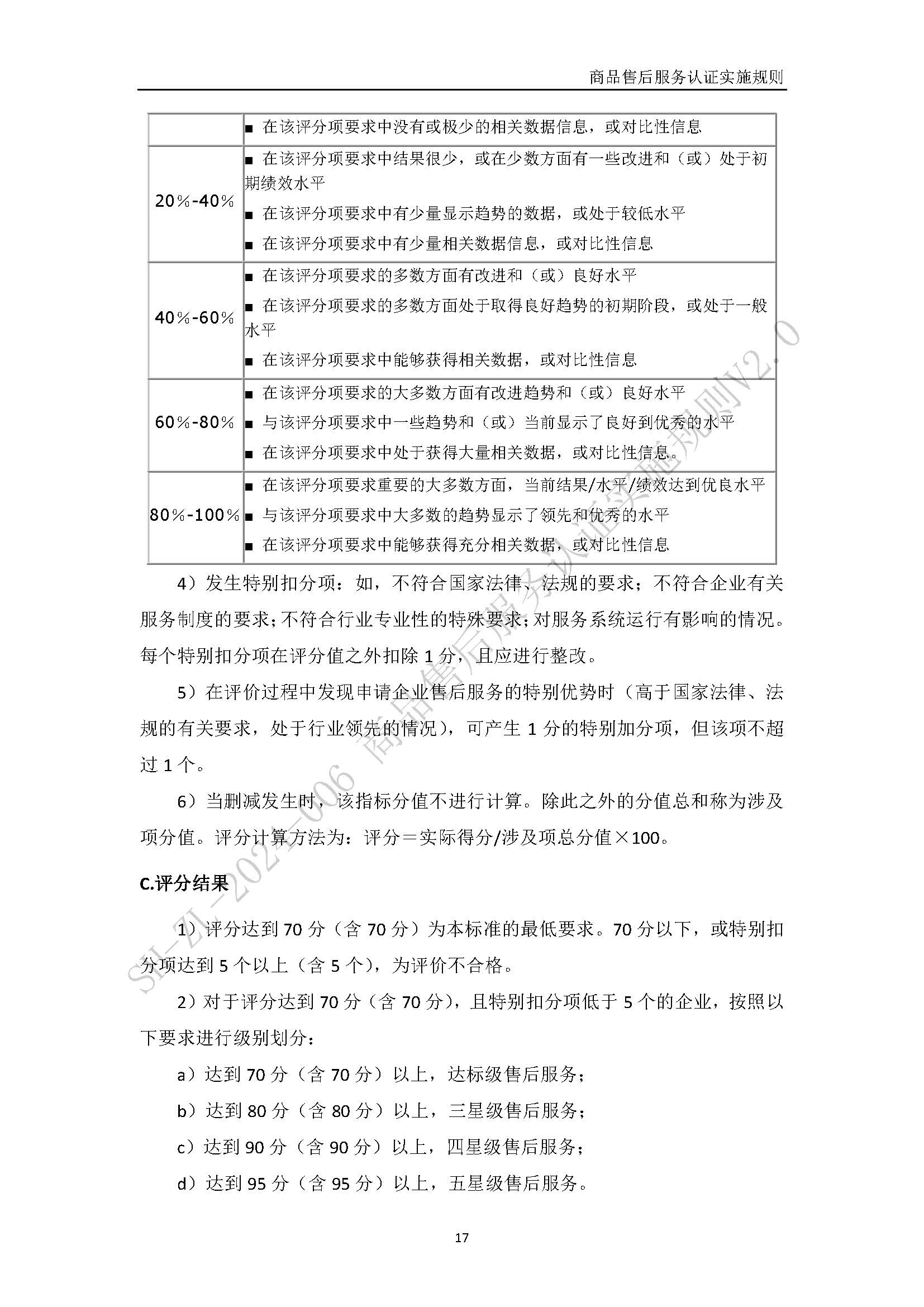 商品售后服务认证实施规则V2
