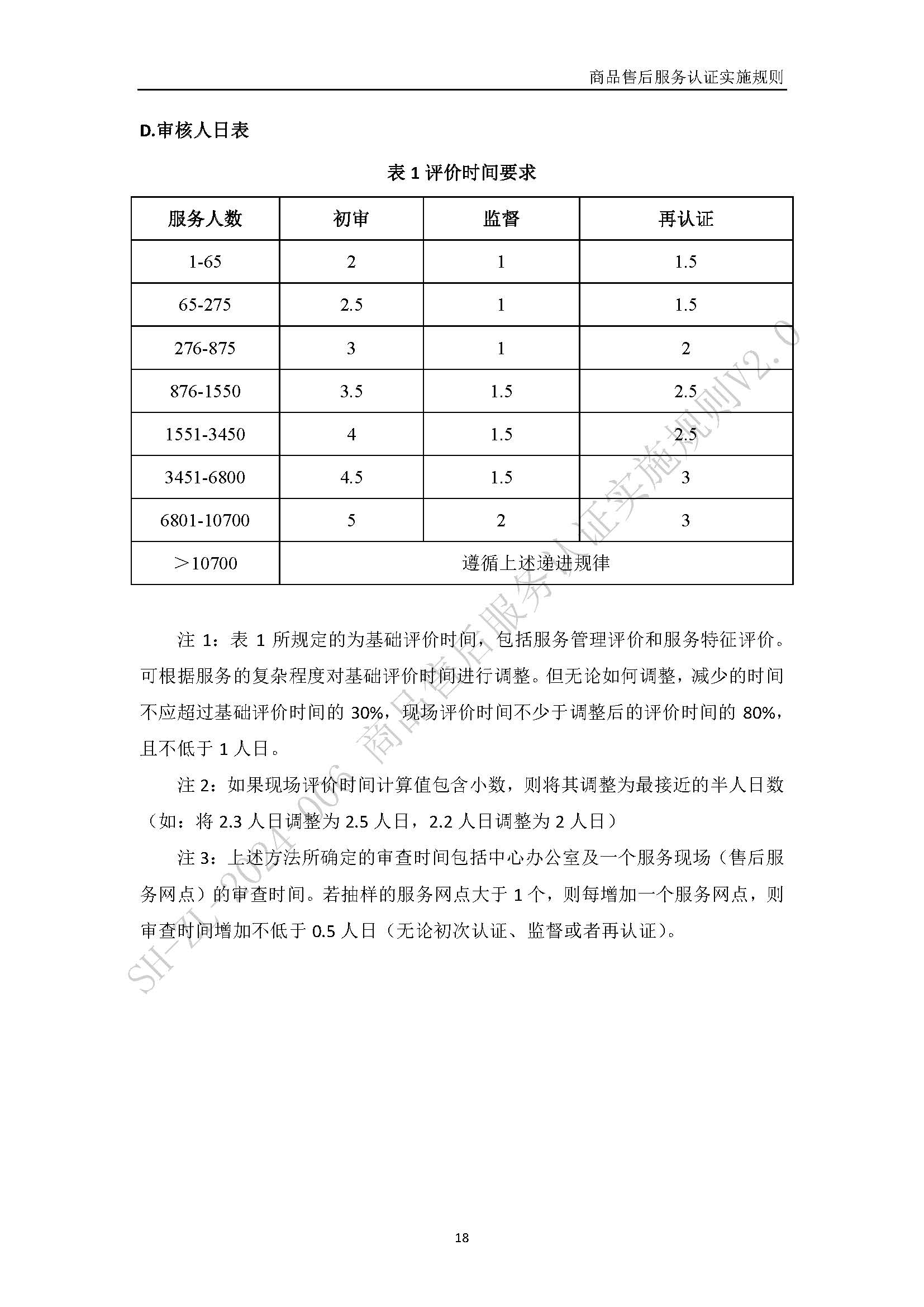 商品售后服务认证实施规则V2