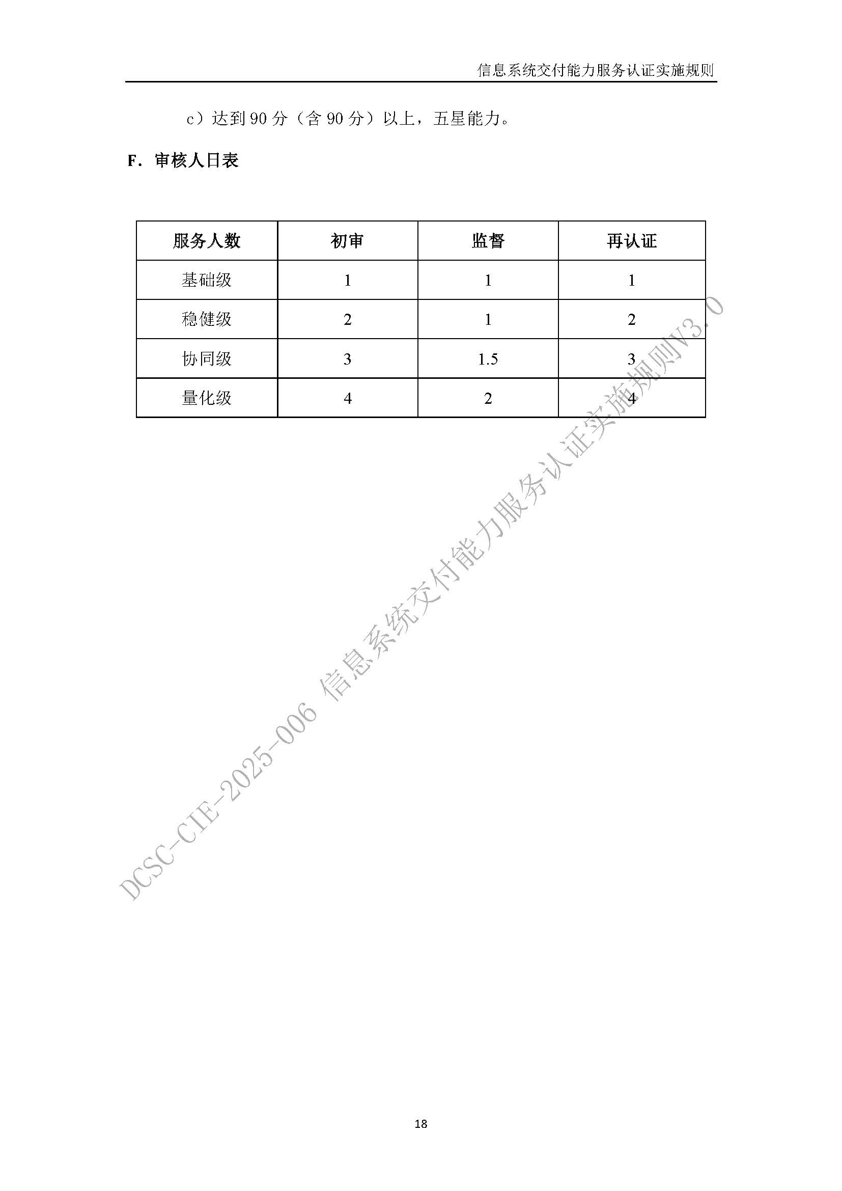 信息系统交付能力服务认证实施规则V3